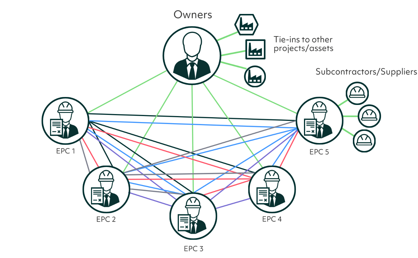 Contracting Parties Diagram