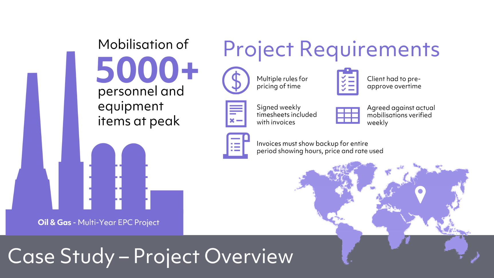 An Overview of the Project's Time Tracking Requirements
