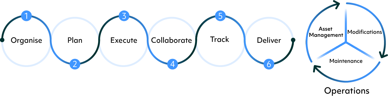 Ascertra_Document_Management_Process_Diagram_Blue